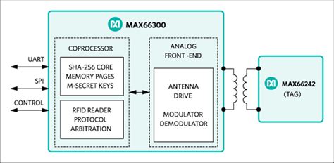 MAX66300 Datasheet and Product Info 